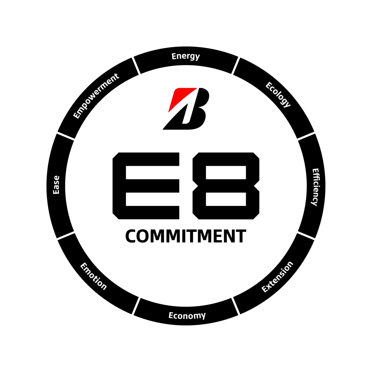 Bridgestone E8 Commitment, obiettivi di sostenibilità entro il 2030