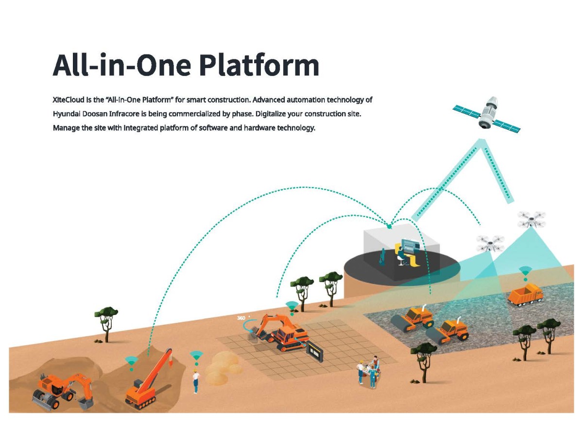 Doosan: la "All-in-One Platform" per la "Smart Construction"