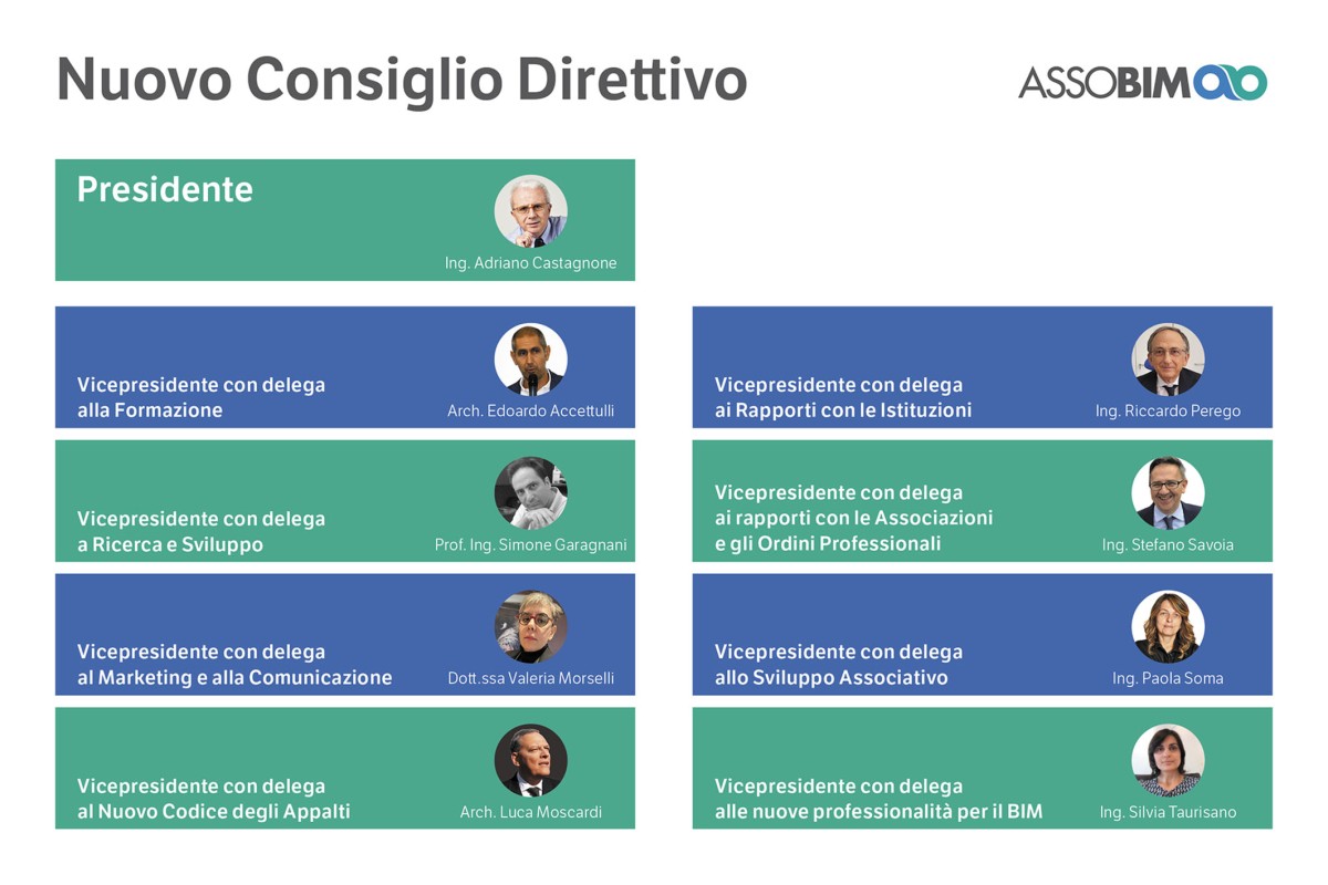 ASSOBIM elegge il Consiglio Direttivo e conferma Adriano Castagnone come Presidente